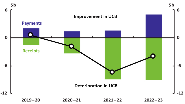 Figure 10 Impact of parameter and other variations