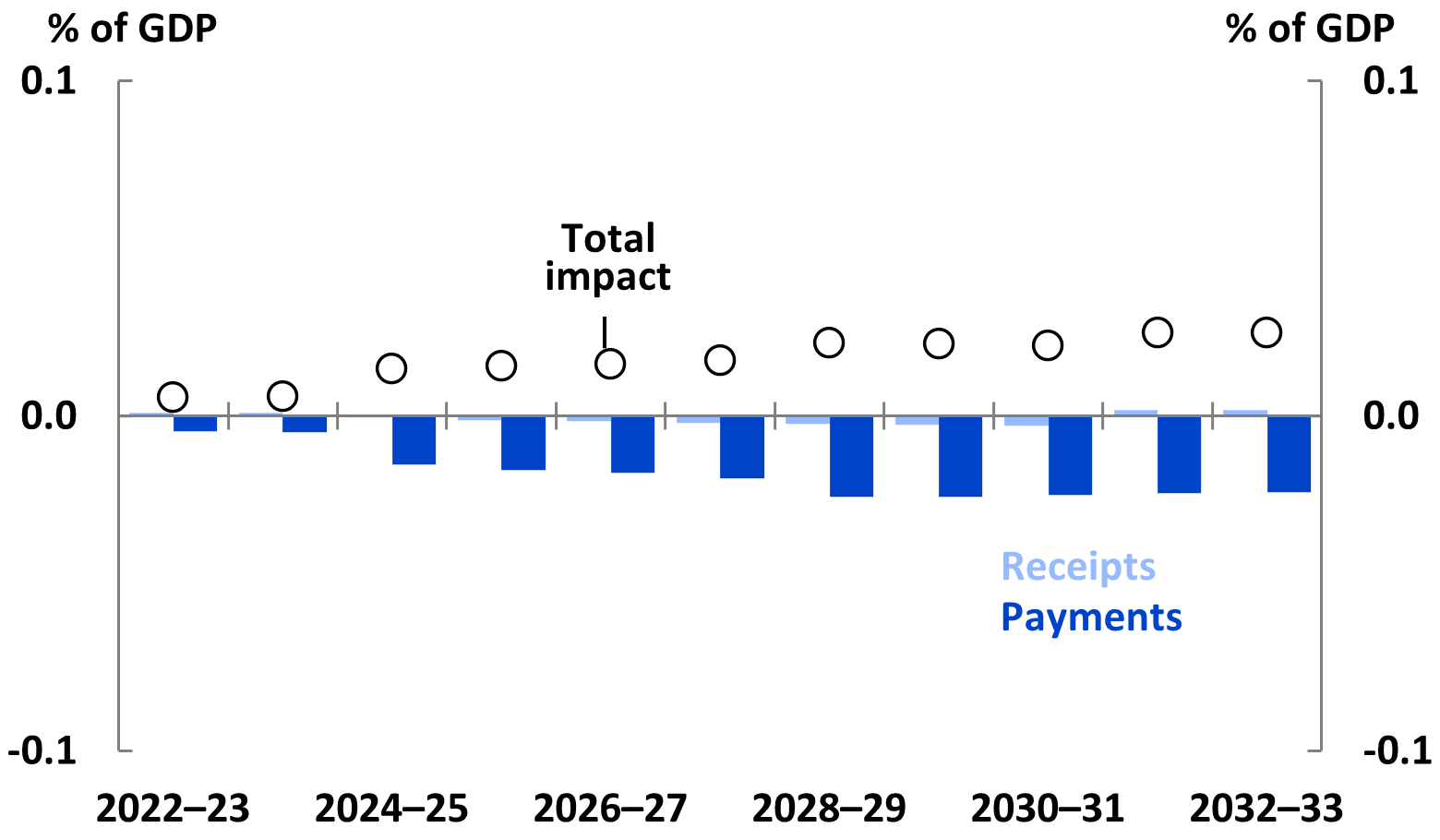 Figure 2 Coalition