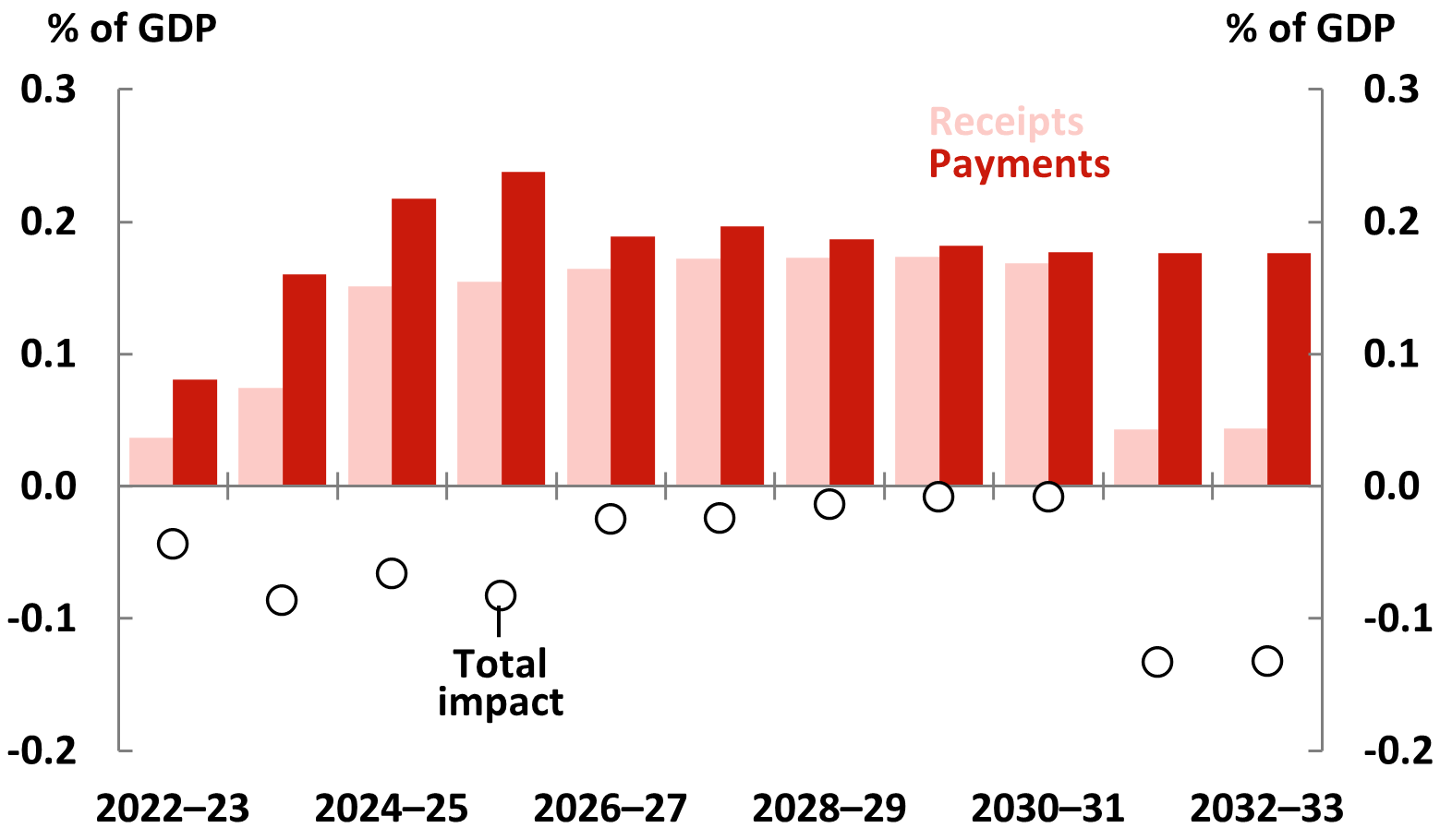 Figure 2 ALP