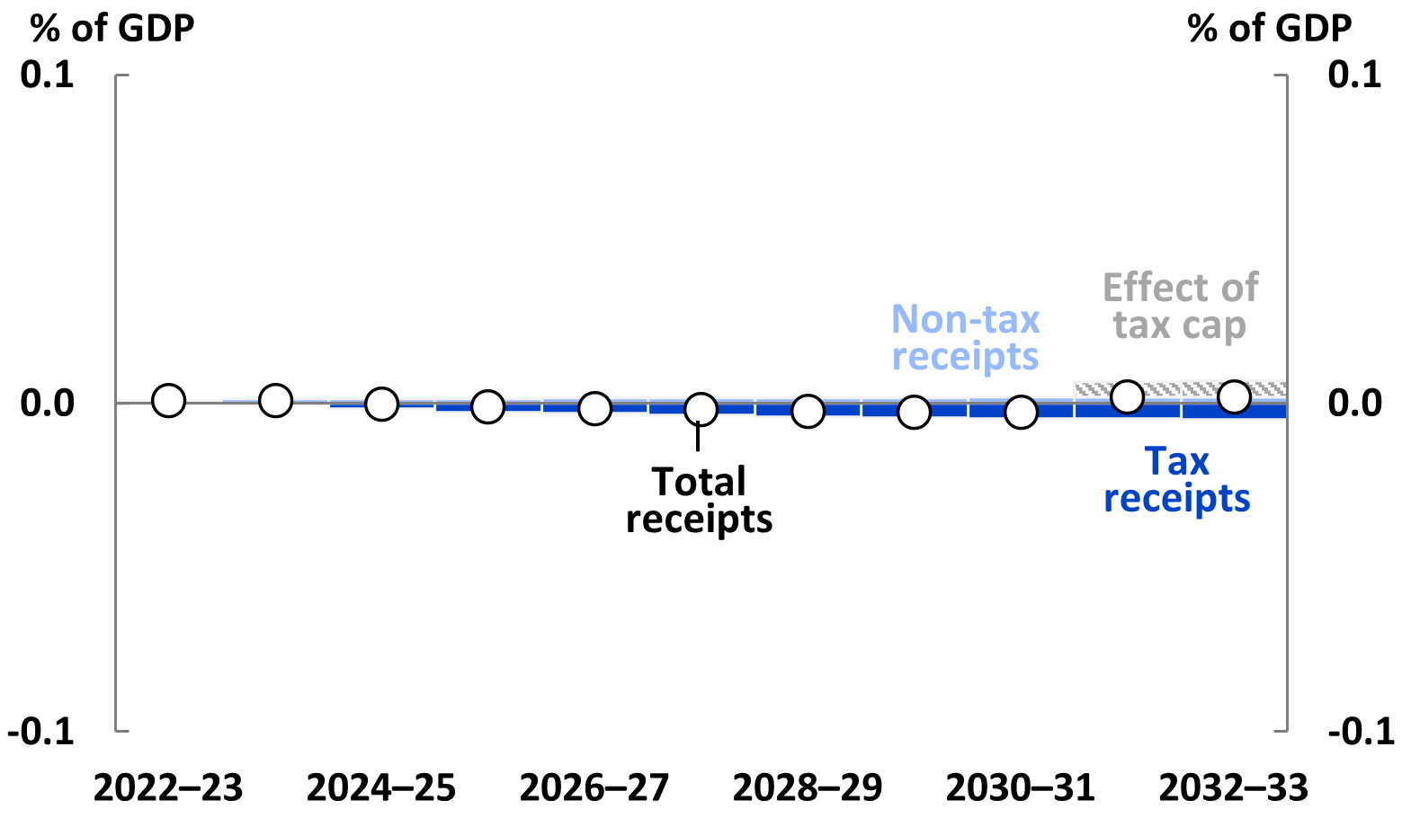 Figure 3 Coalition