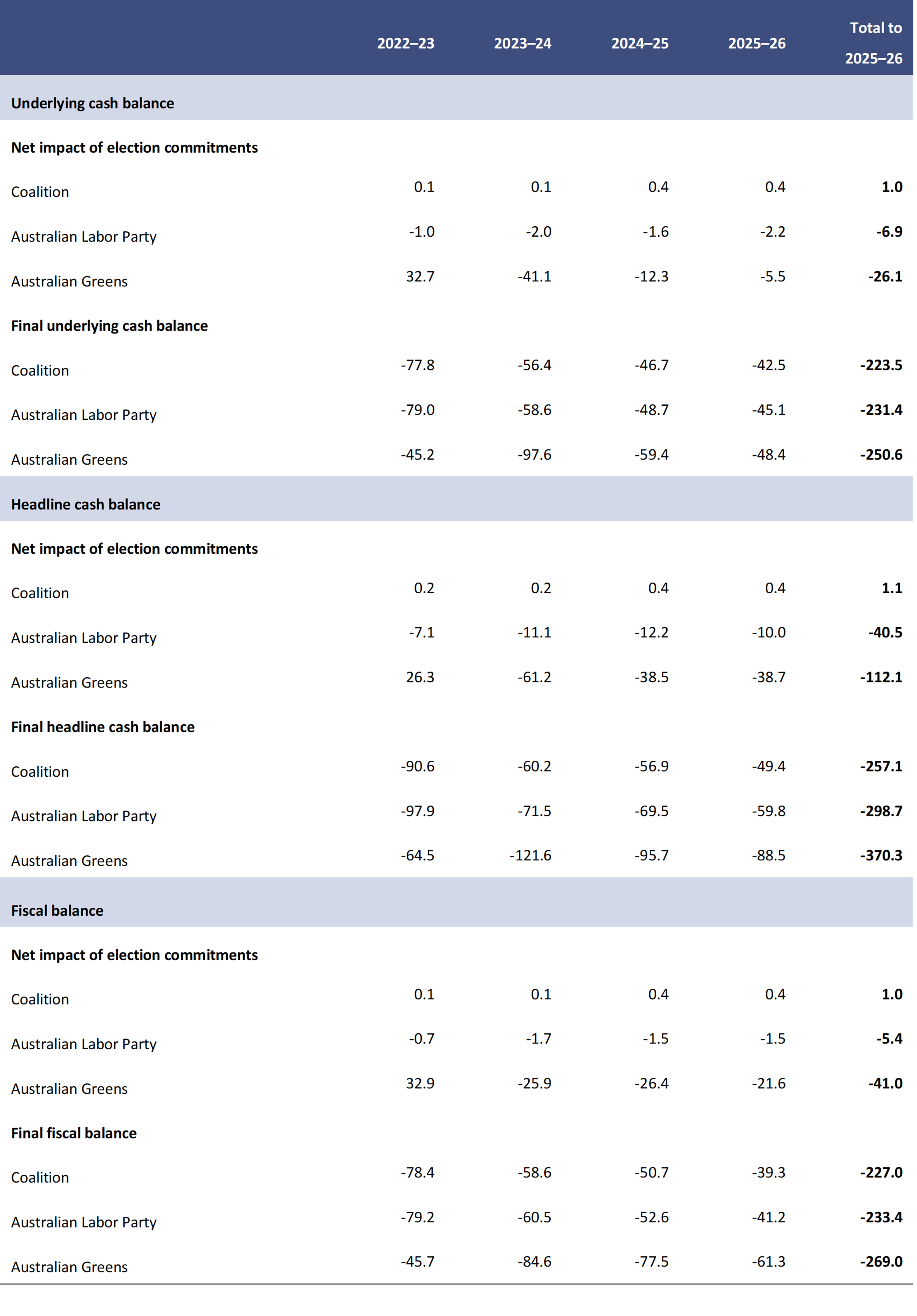 Table 1