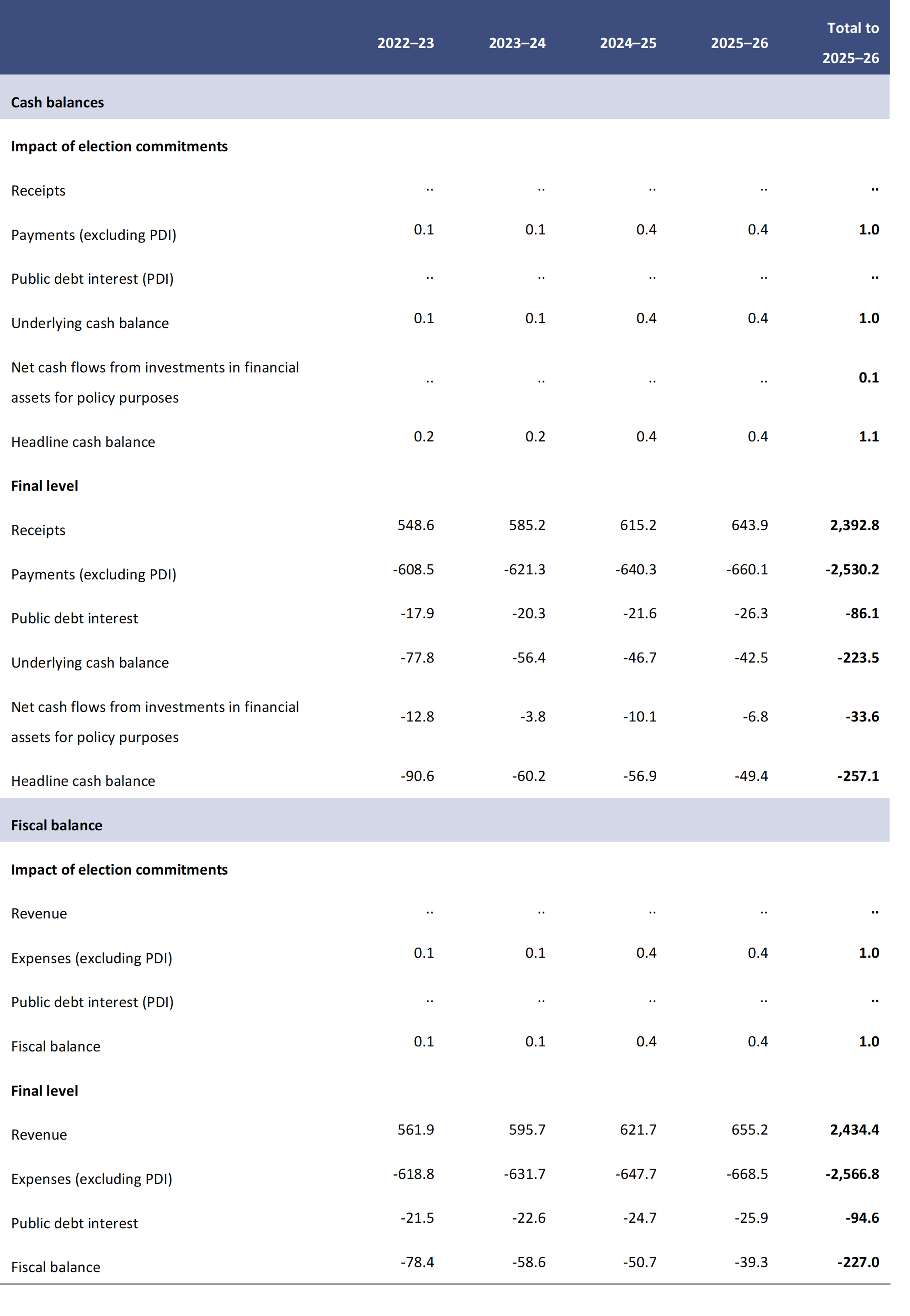 Table 4