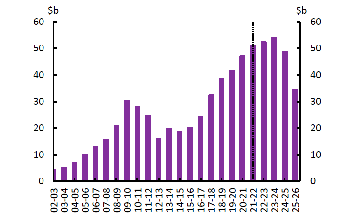 2022-23 NFO Figure1B