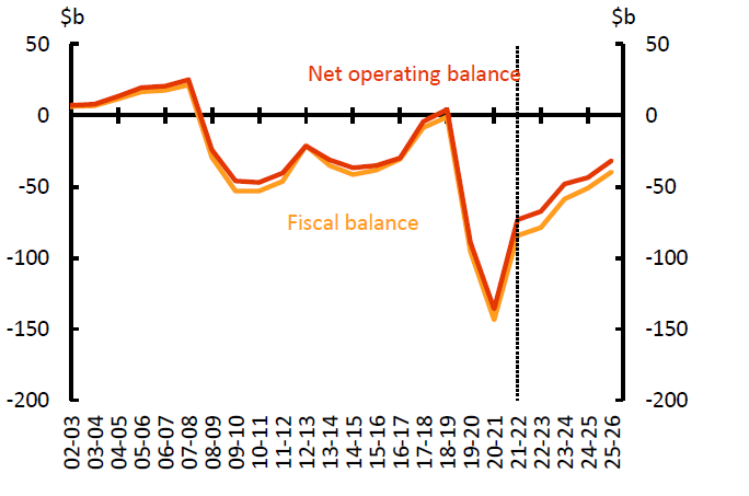 2022-23 NFO Figure2a