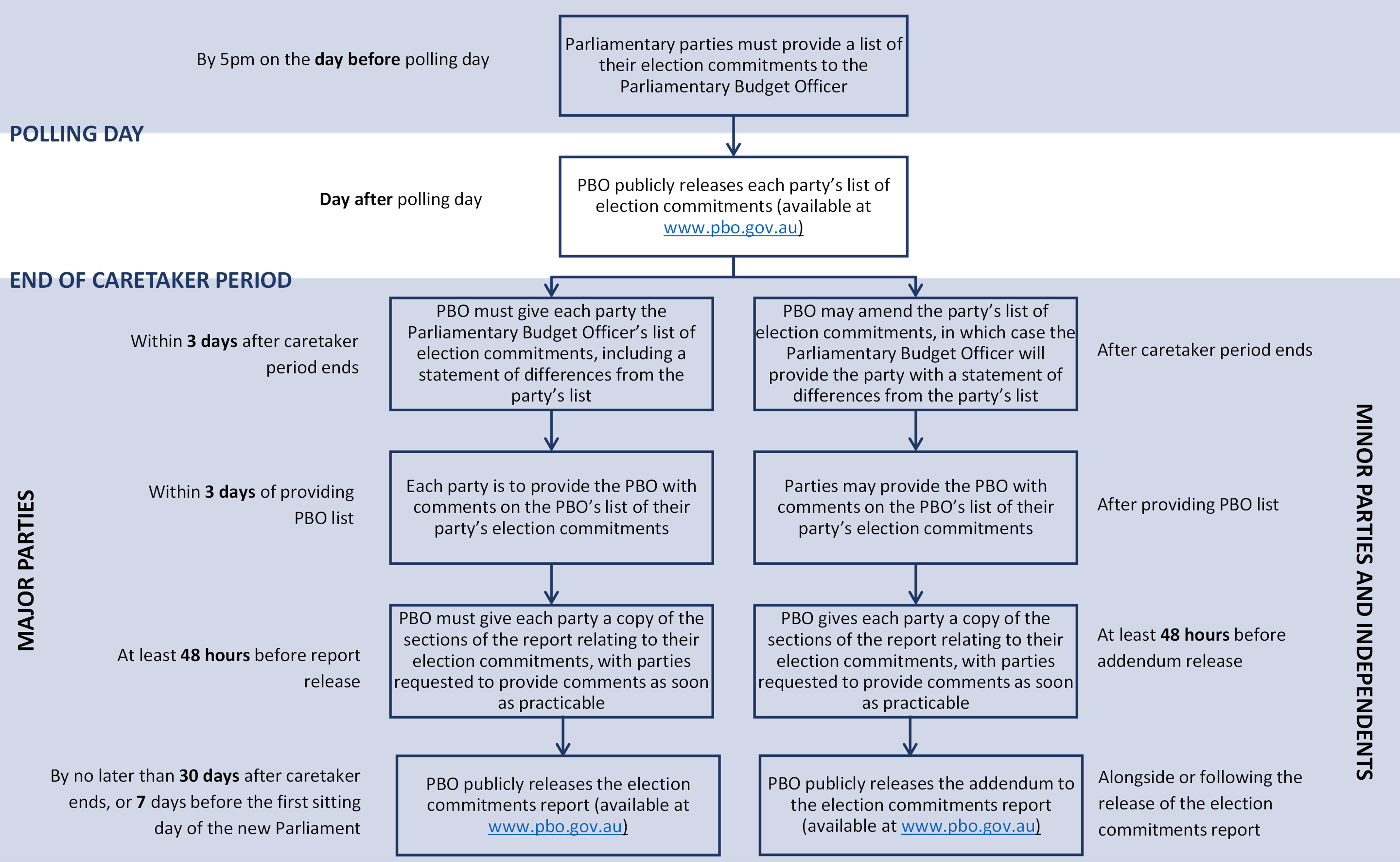 Appendix I Figure G-1