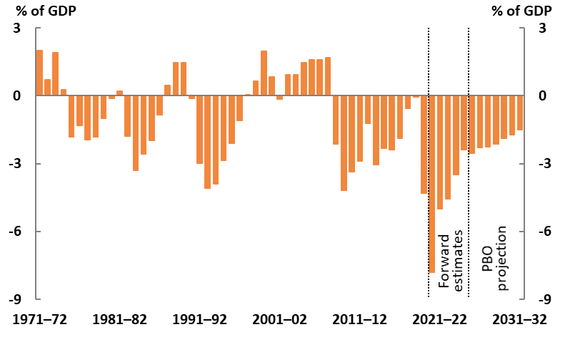 underlying cash balance