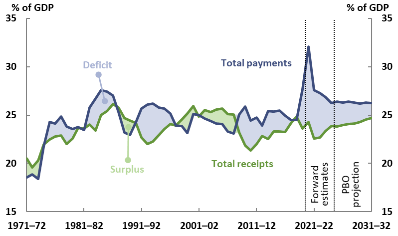 Total receipts and payments