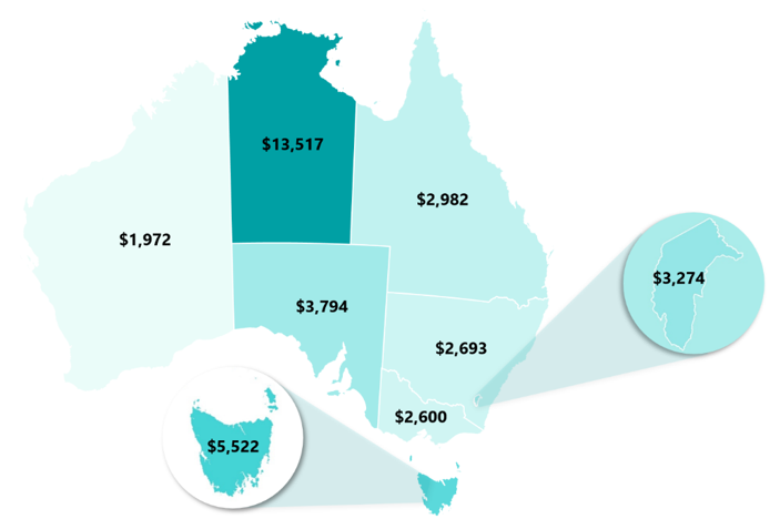 Figure 6A: GST pool per capita in 2021-22, by state